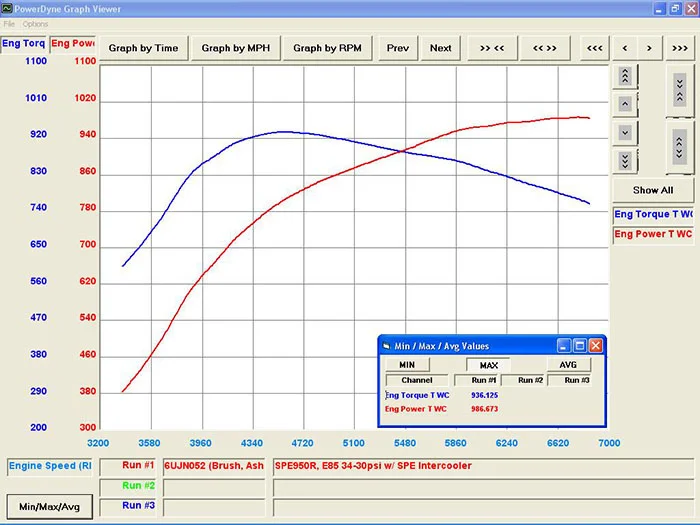 Aaron – SPE1000R: