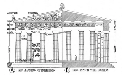 Greek 現場的建築史 Vers Une Architecture