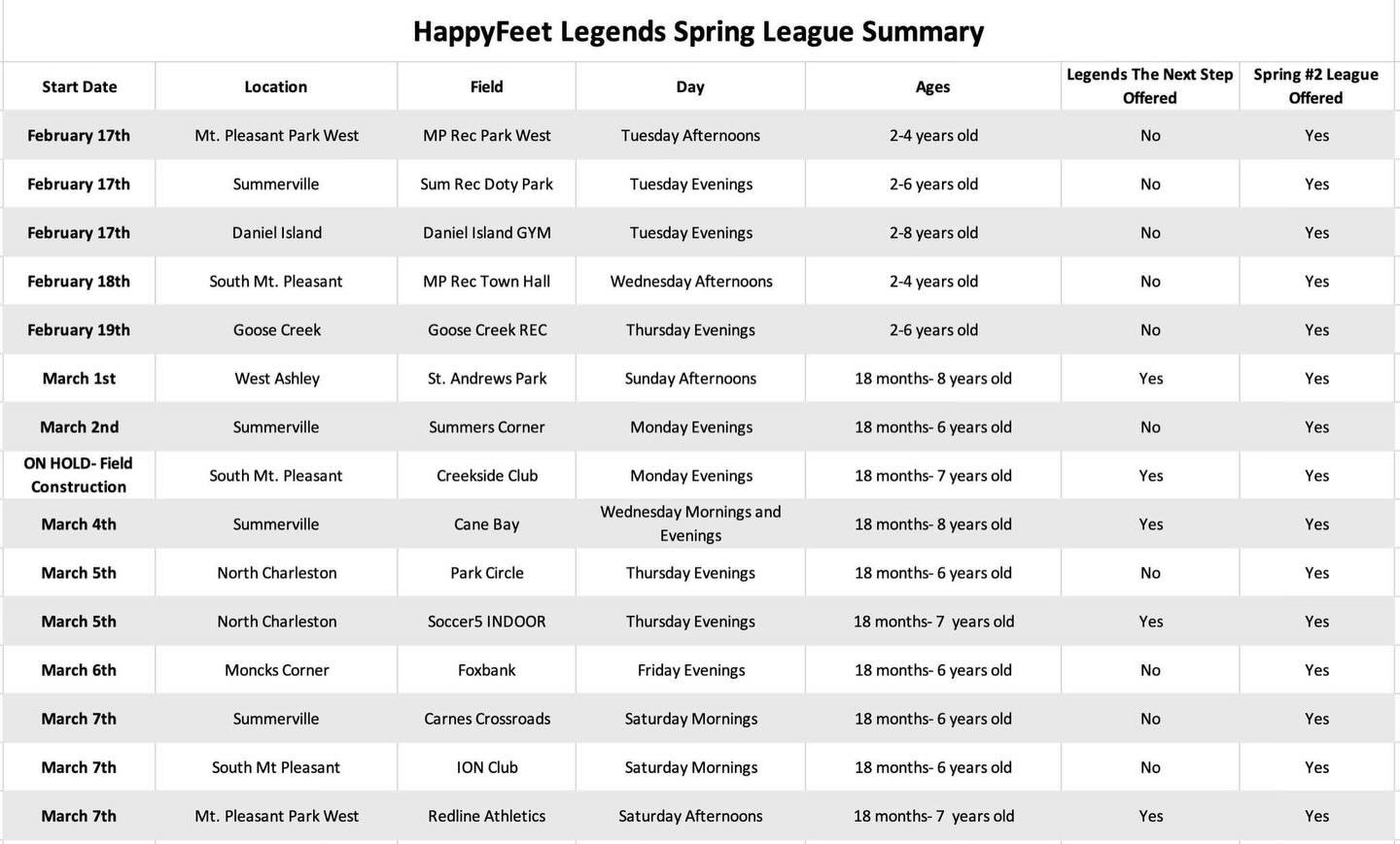 Spring League at our REC Centers starts February 17th! 

Spring League summary below. 

We&rsquo;re getting excited for more FUN, active, creative adventures with Bob the Soccer Ball! Join a team today!

Register online at: https://www.happyfeetcharl