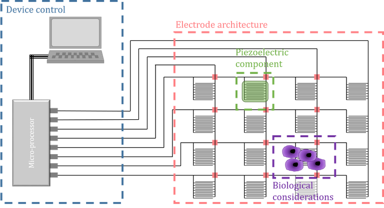 Figure 1. Schemactic of the proposed device