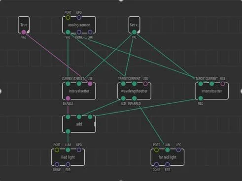 XOD Node for a Light Adjustable Promoter