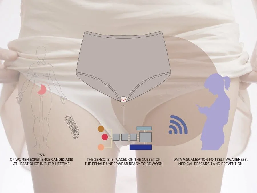 Alma - Wearable Biosensor for Monitoring Vaginal Discharge