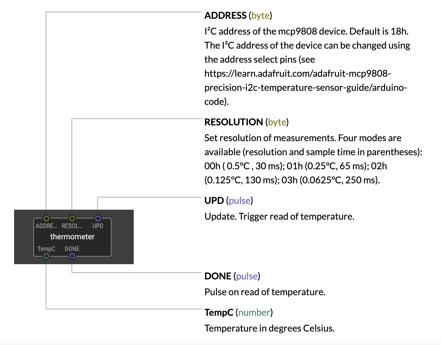 MCP9808 High Accuracy I2C Temperature Sensor Breakout Board : ID
