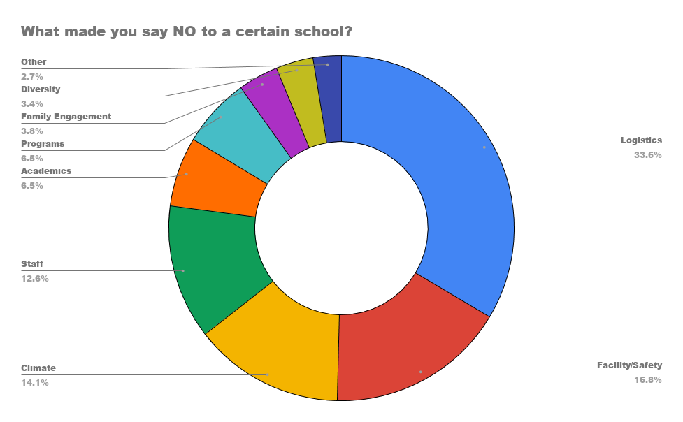 What made you say NO to a certain school_.png