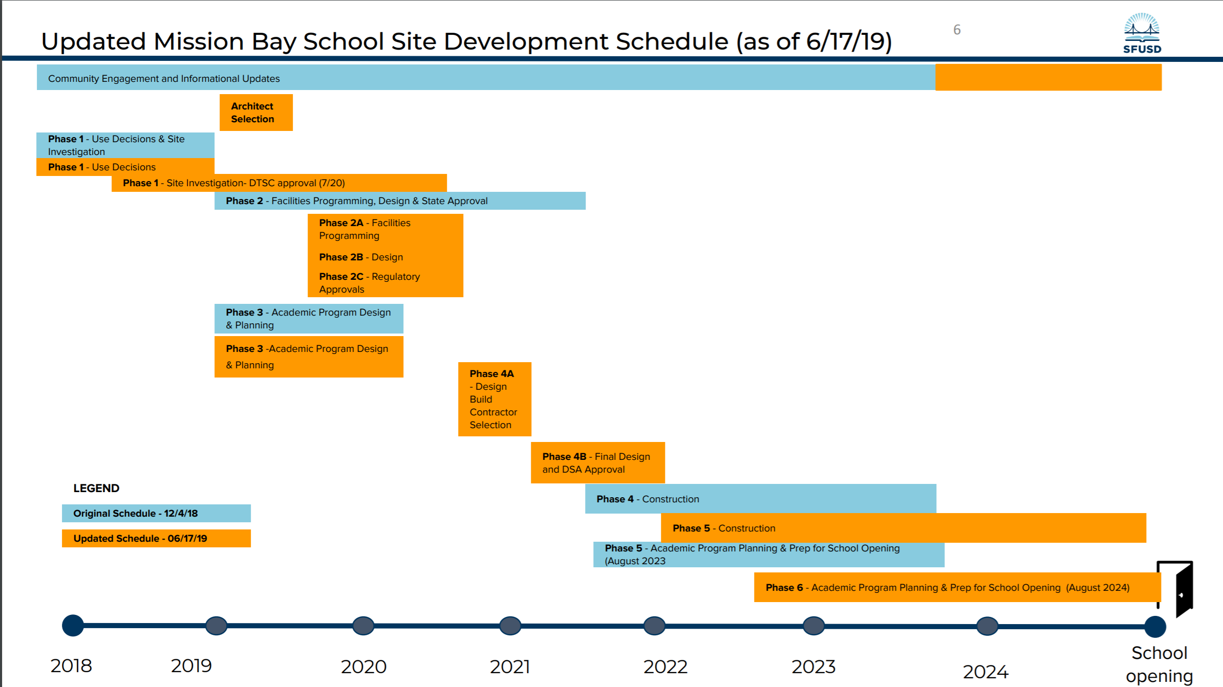Upcoming Board of Education Meetings — PPSSF