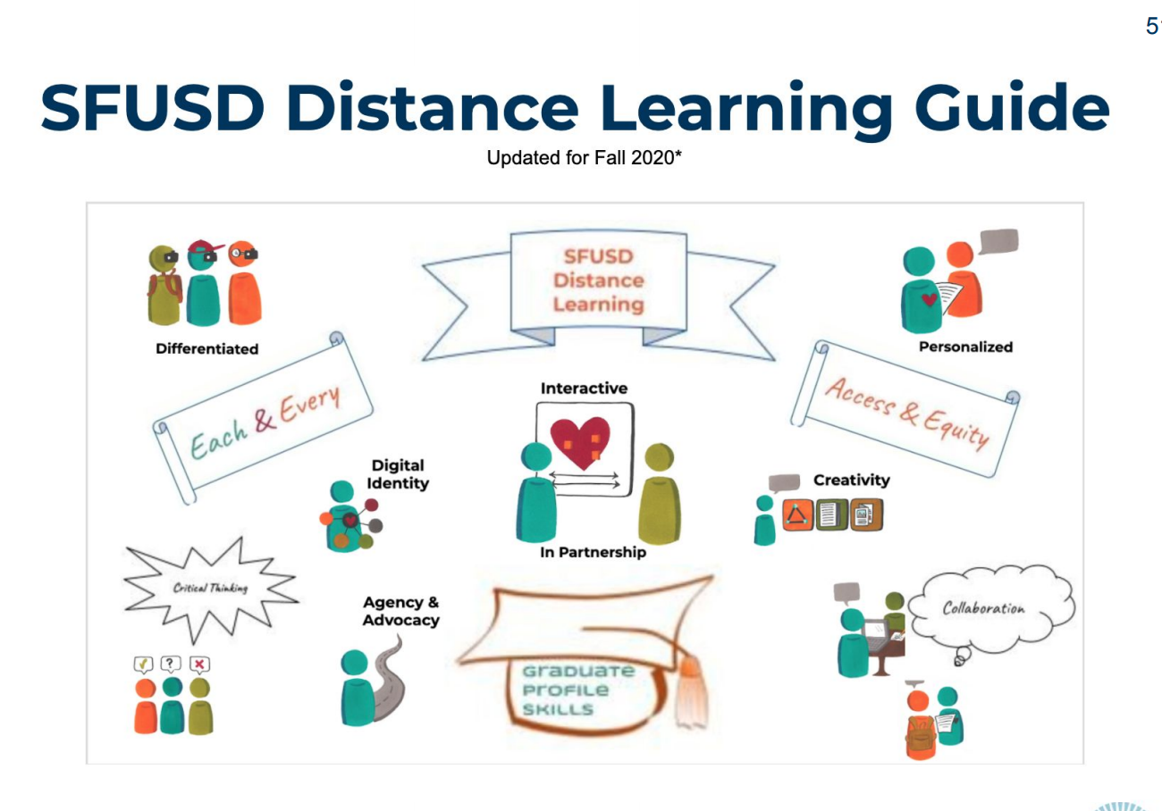 Plan de Aprendizaje de Otoño del SFUSD Adoptado: Lo Que Sabemos . . . y Lo Que No Sabemos Sobre el Aprendizaje de Otoño