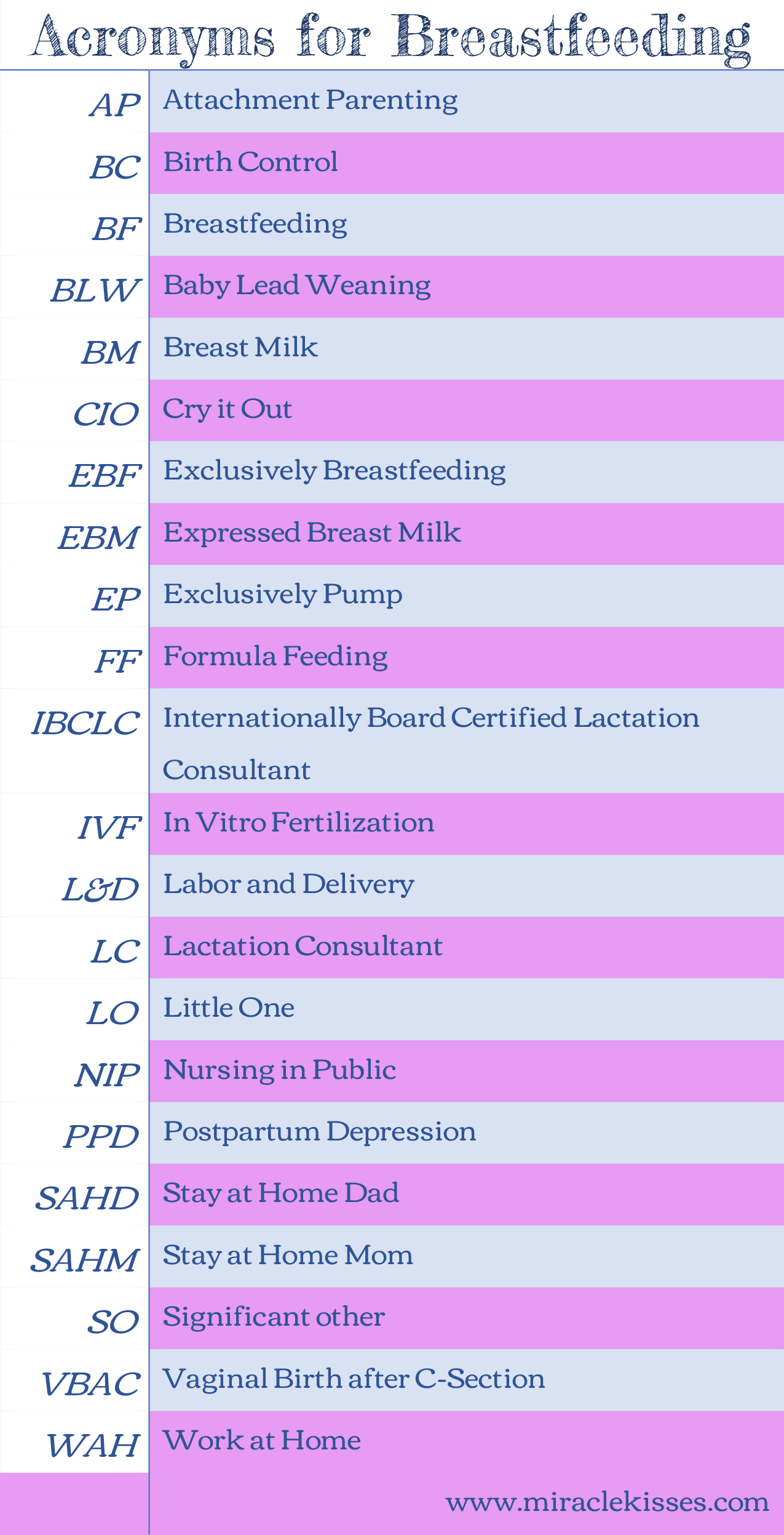 Common Breastfeeding Acronyms and Definitions — Miracle Kisses