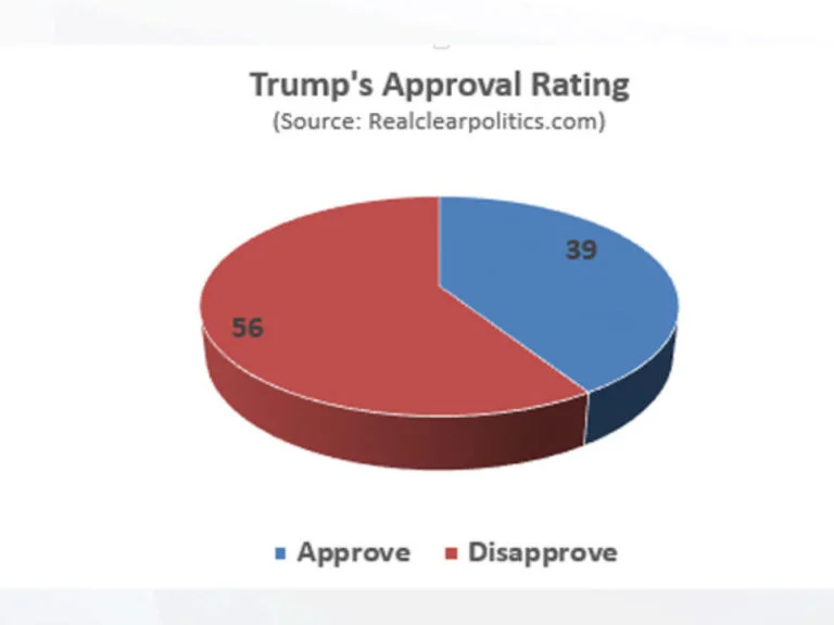 Image by John Zogby Strategies