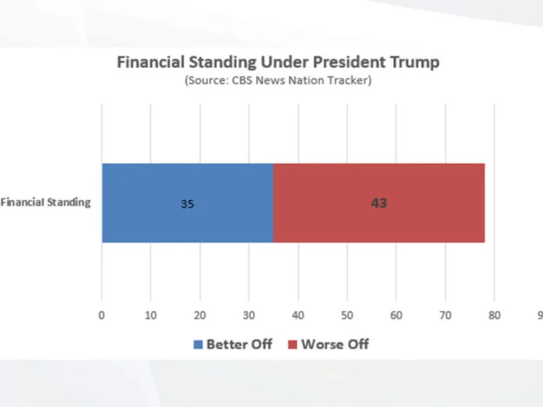 Image by John Zogby Strategies