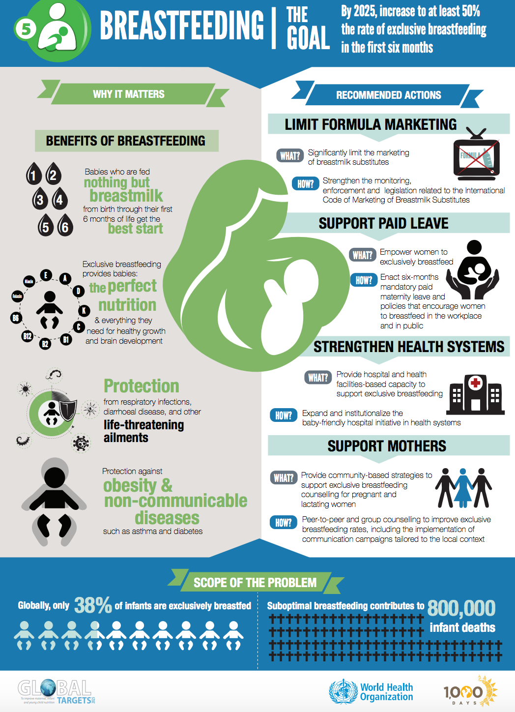 benefits of breastfeeding