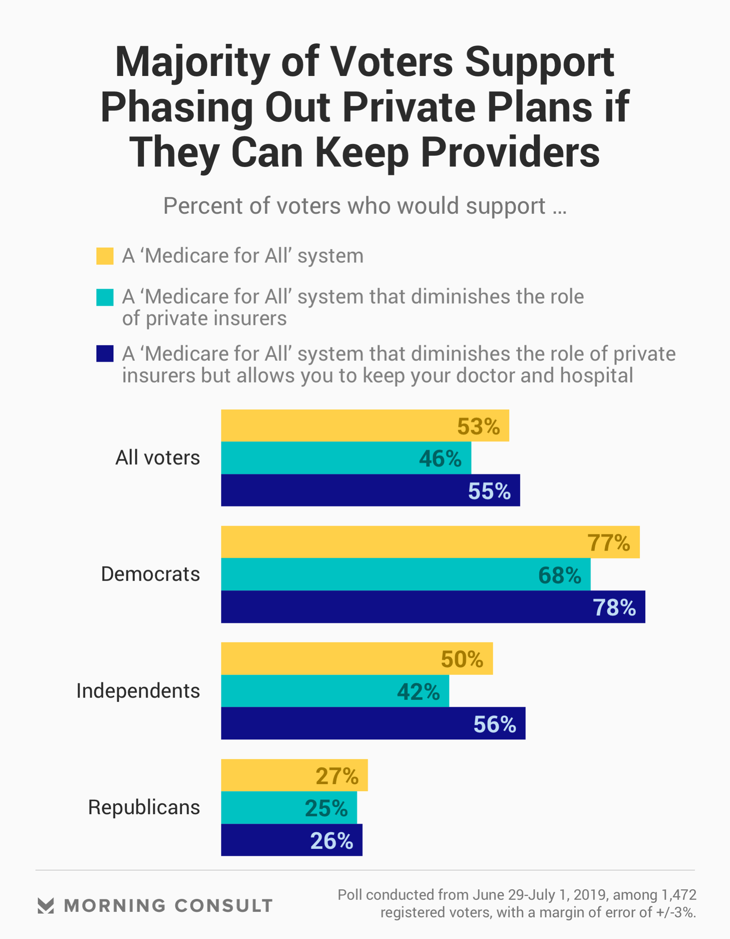 190701_M4APlansProviders_sidebar.png