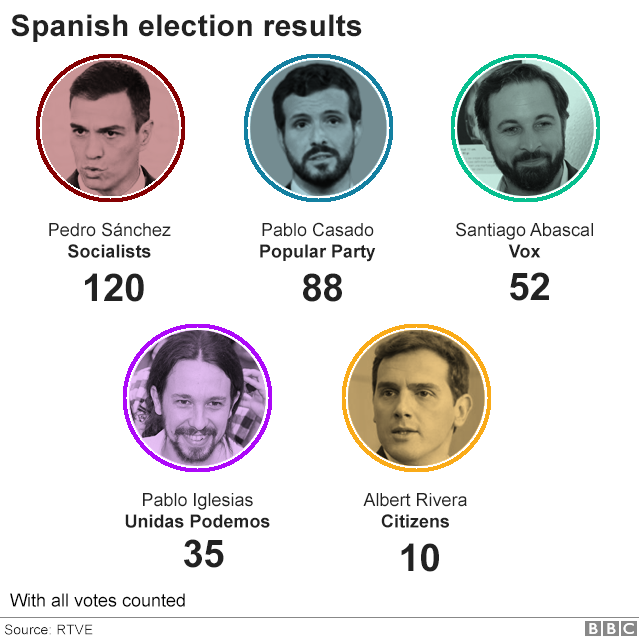 _109604498_election_results_5_640-nc.png