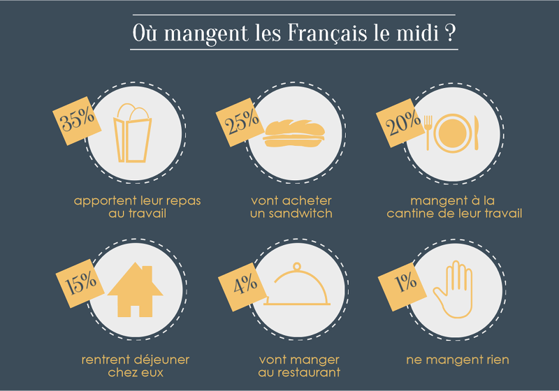 Le Blog Lingua Franca Award Winning French Lessons Brisbane Le Blog Lingua Franca Award Winning French Lessons Brisbane