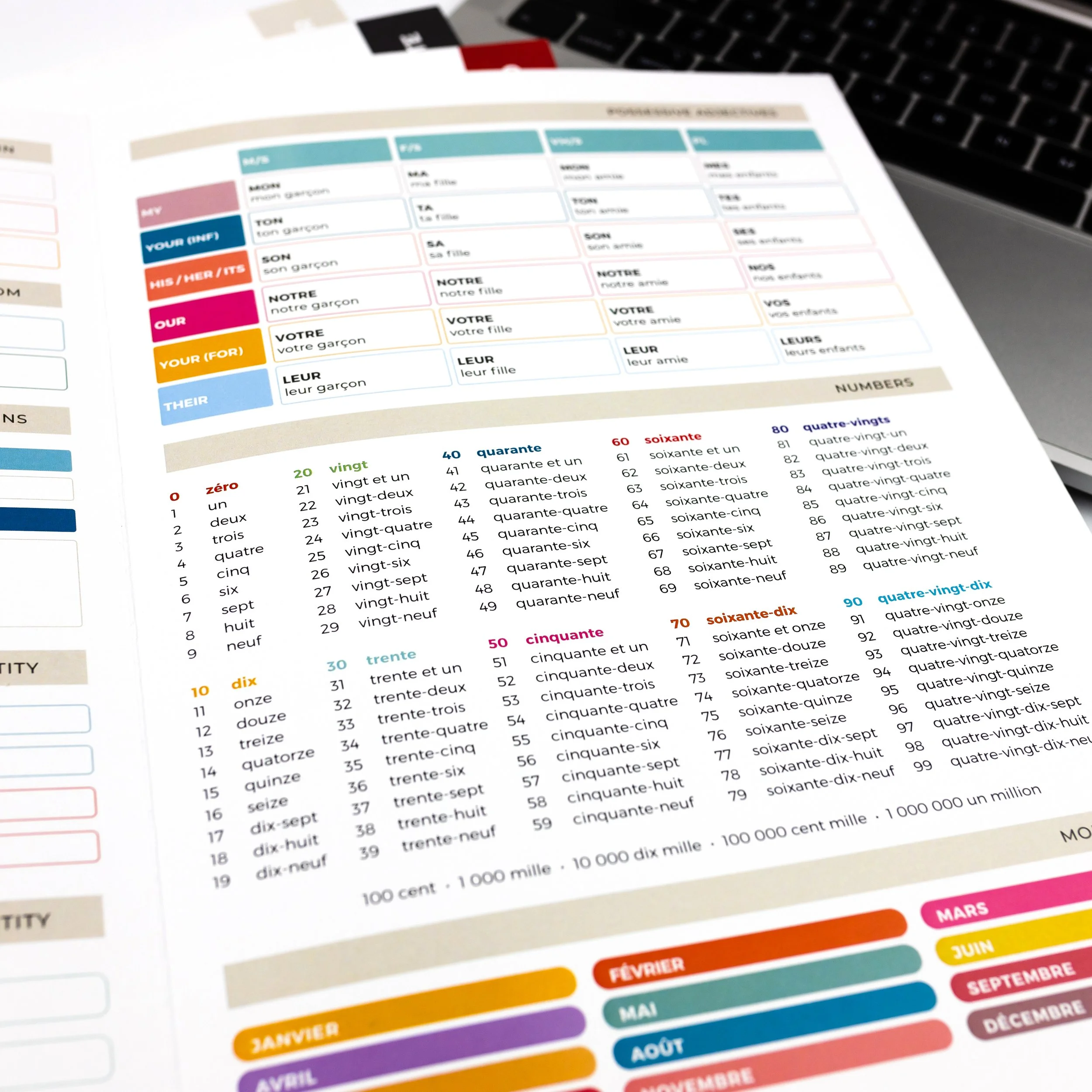 Absolute Beginner Cheat Sheet | Inside 900 px.jpeg