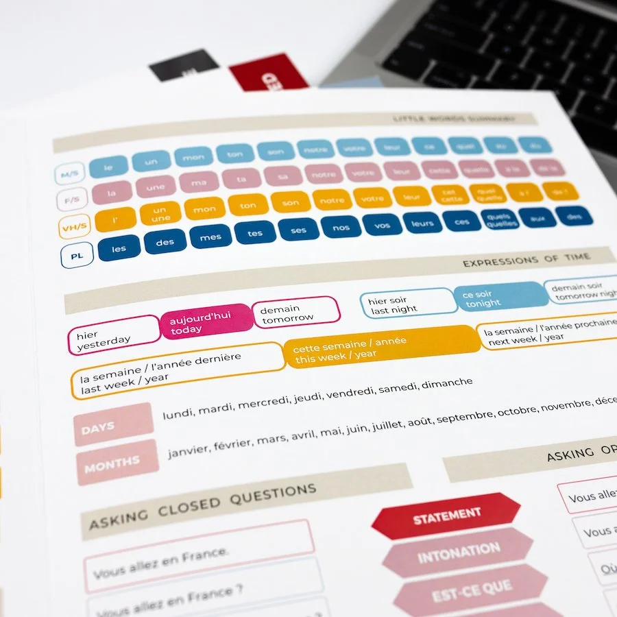 Beginner Cheat Sheet | Close up 900 px.jpeg