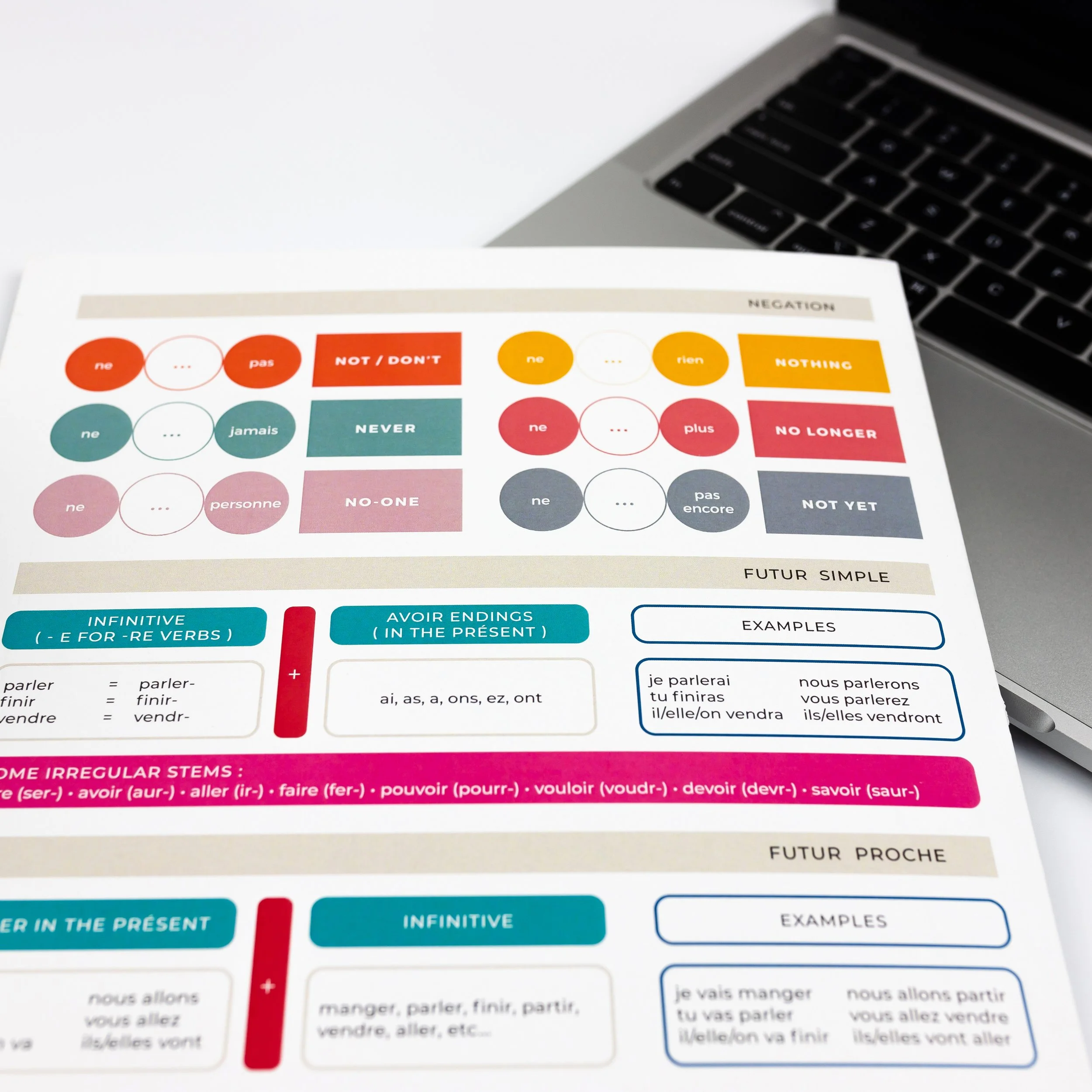 Intermediate Cheat Sheet | Inside close up 2 900 px.jpeg