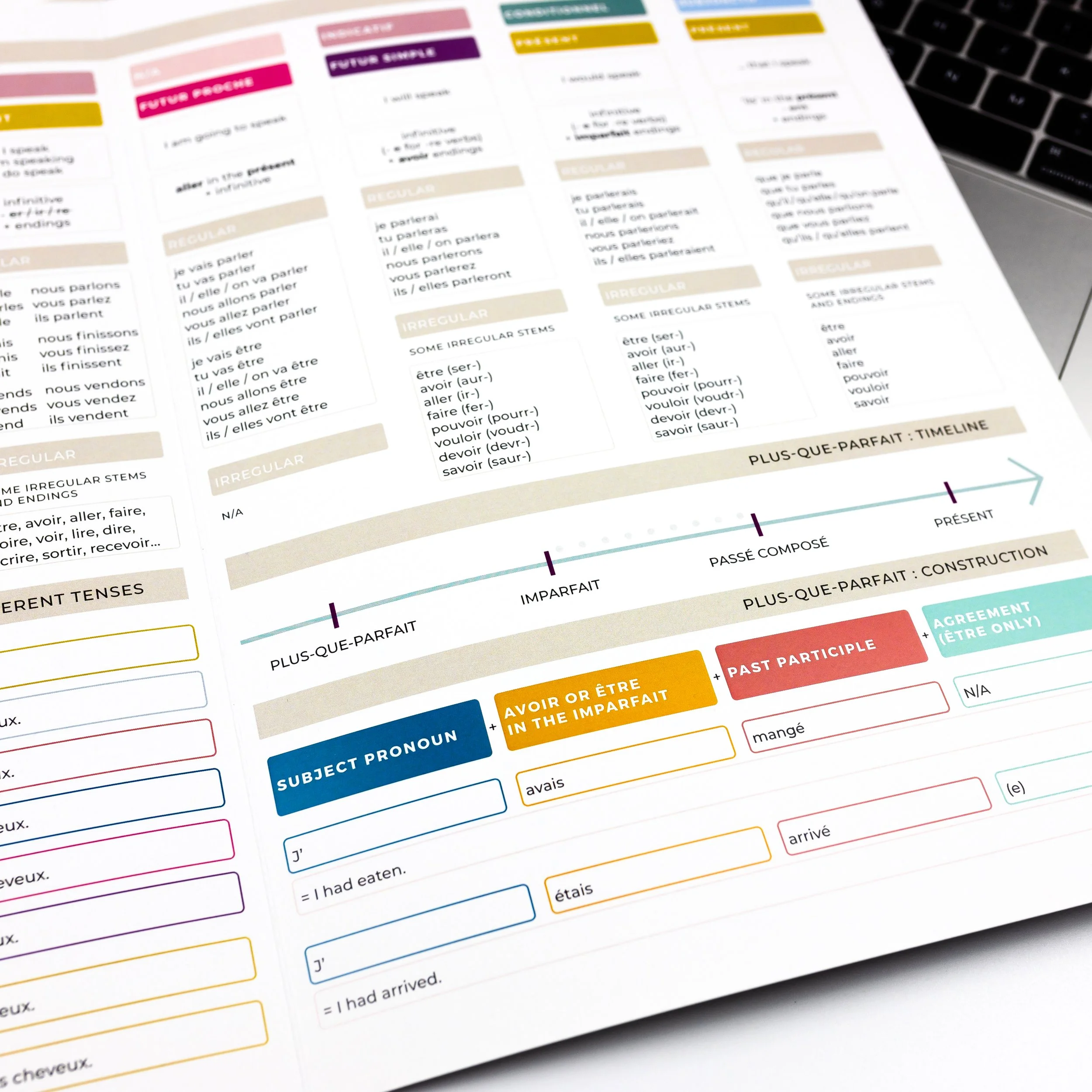 Advanced Cheat Sheet | Close up 900 px.jpeg