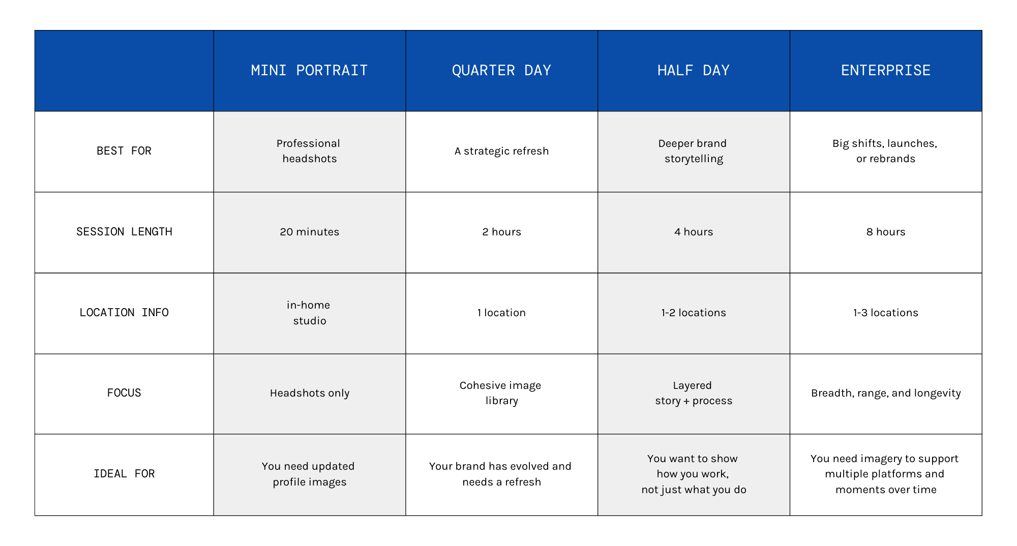 Comparison chart of brand photography session options, including Portrait Mini, Quarter Day, Half Day, and Full Day