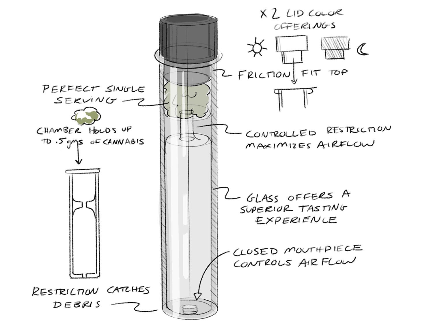 Behind the Design: The Travel Pipe