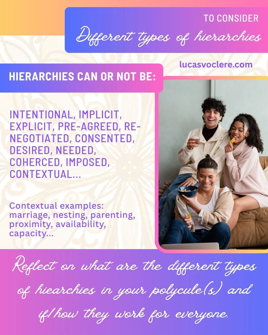 3 Poly Different types of hierarchies.jpg