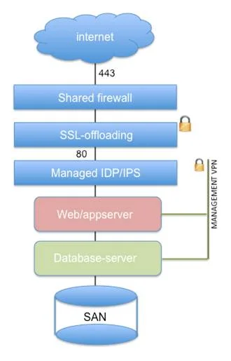 saas archtecture.jpg