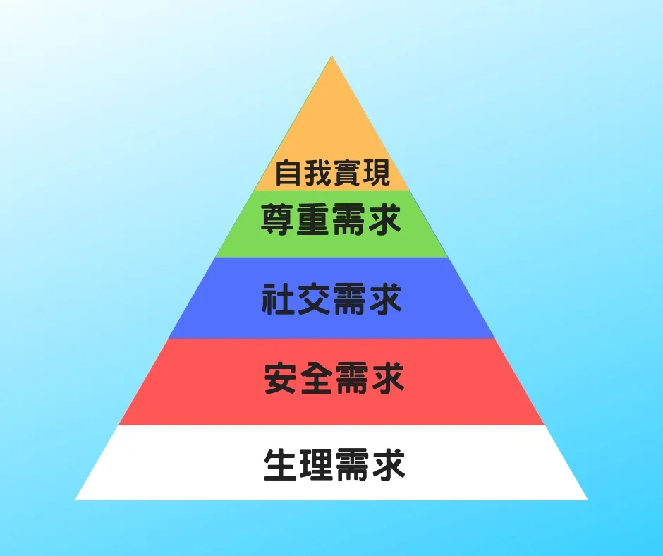 需求理論.jpg