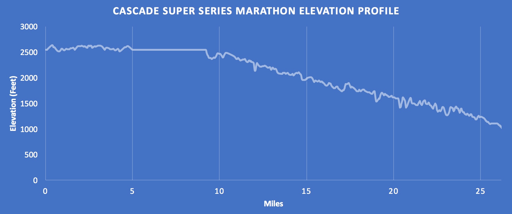 Cascade Super Series Marathon.jpeg