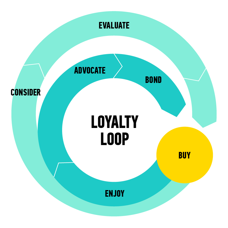 Infographics-LoyaltyLoop.png