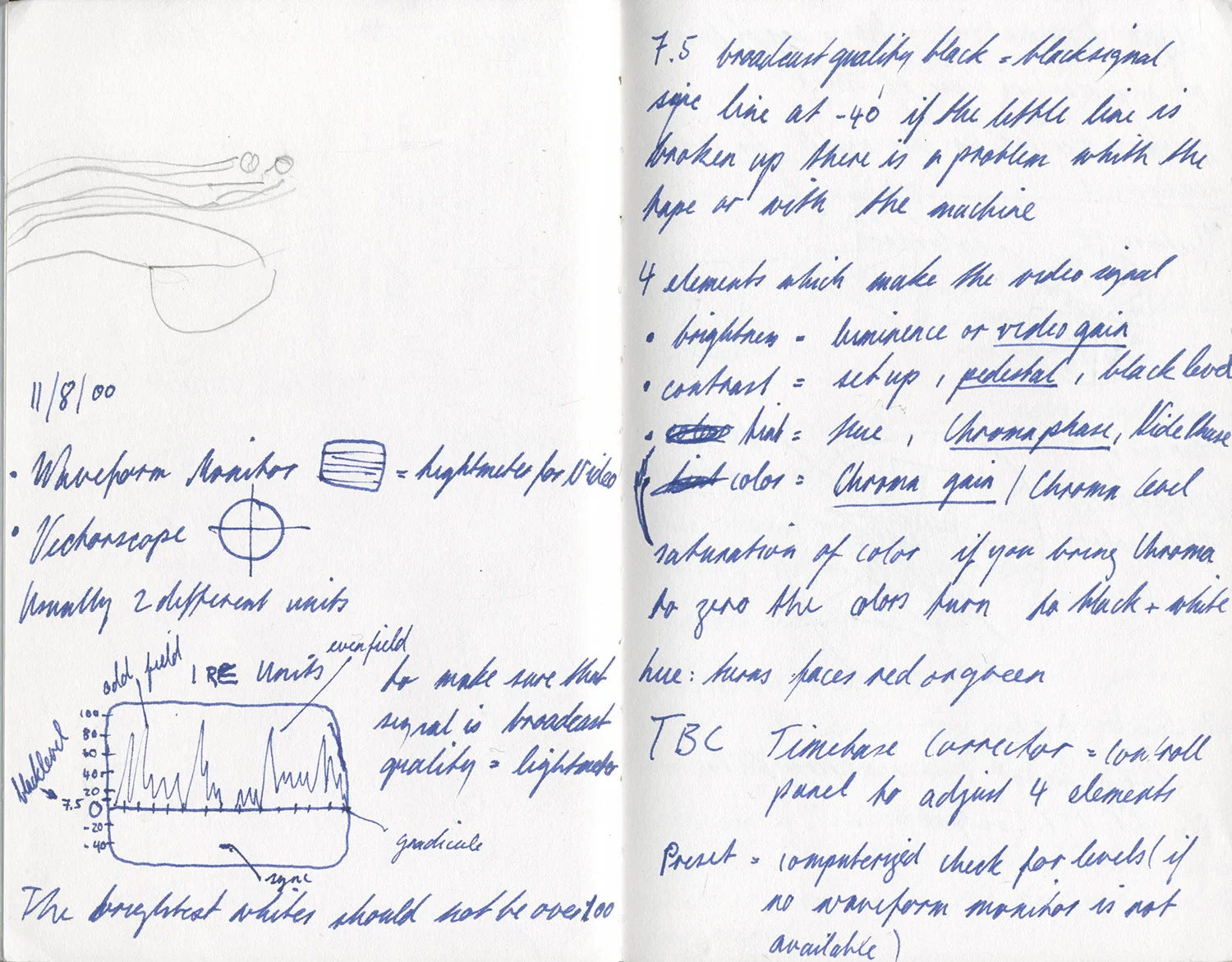 Sketchbook 10