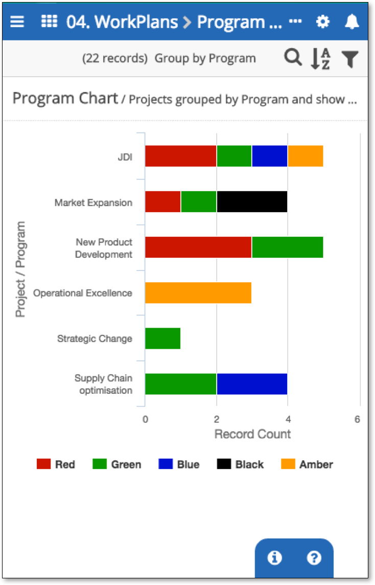 Chart view on a mobile