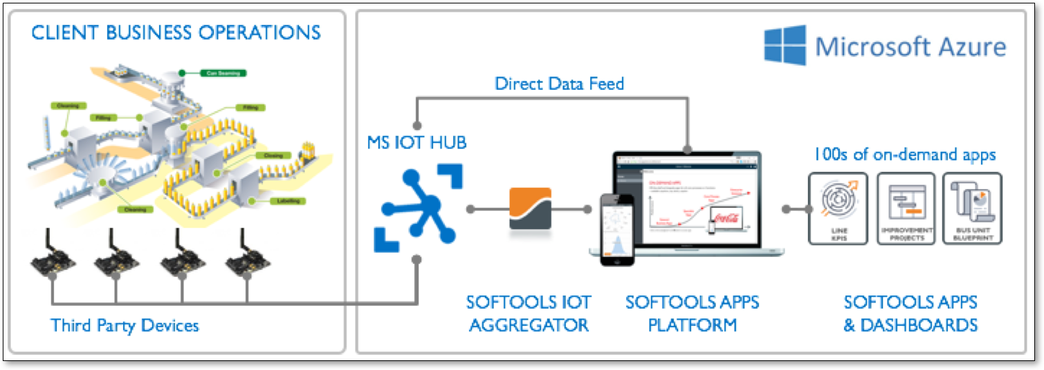Integration-Softools-IOT.png