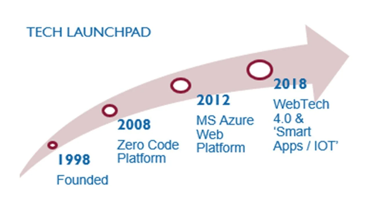 tech timeline without frame.jpg