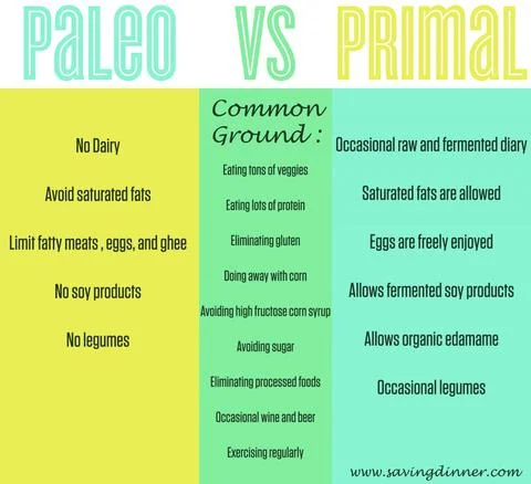 Paleo Vs Primal