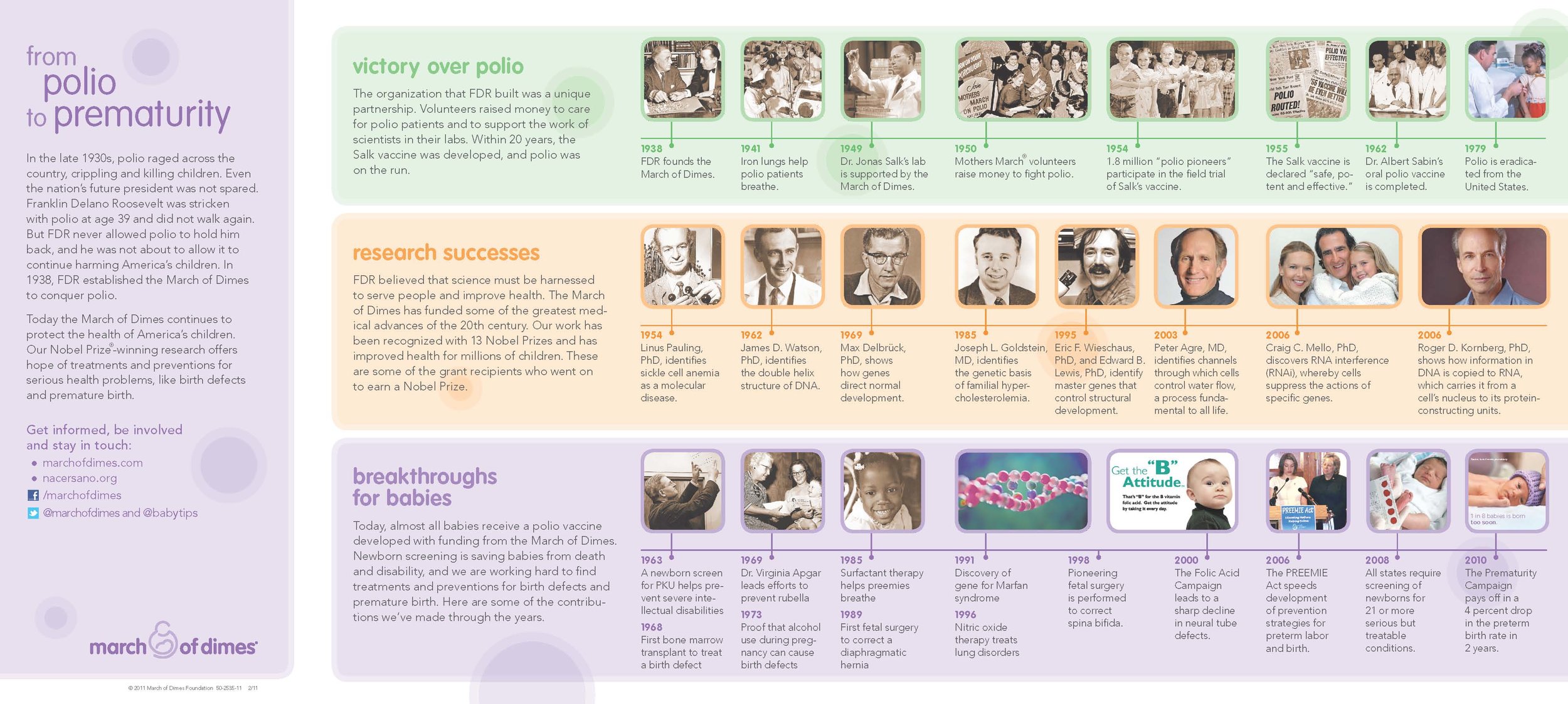 History of our Success Brochure_back.jpg