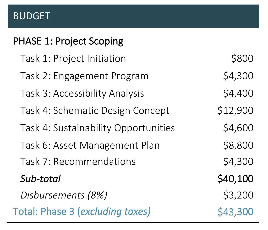 Urban Matters Budget.jpg