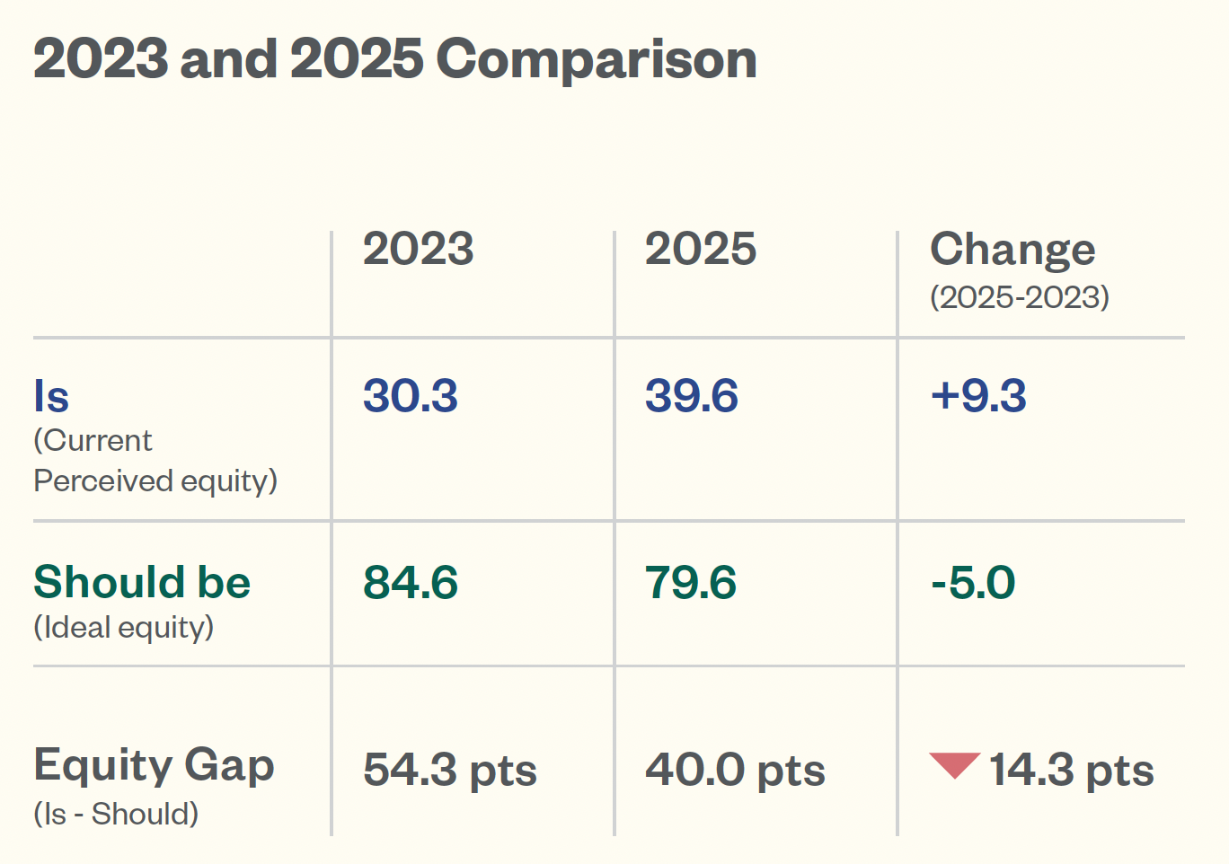 EVD 2025 and 2023 comparison graph