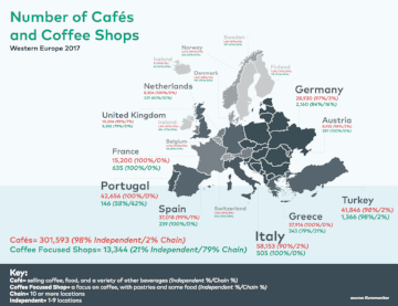 Number of Cafes and Coffee Shops in Western Europe 2017 Download Infographic Read SCA News Article
