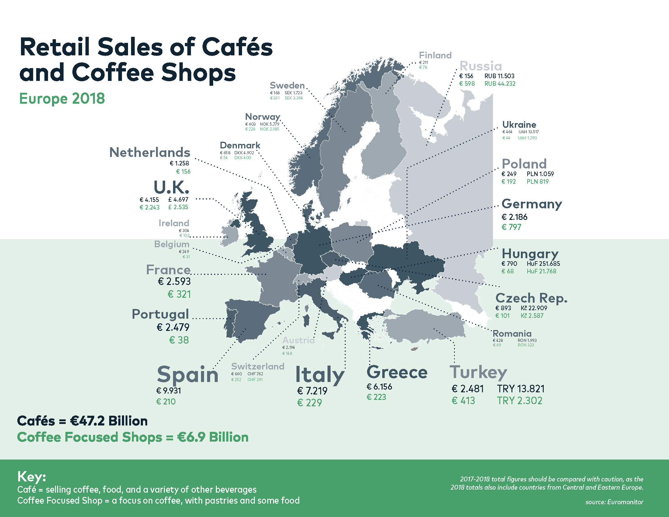 Available Research — Specialty Coffee Association
