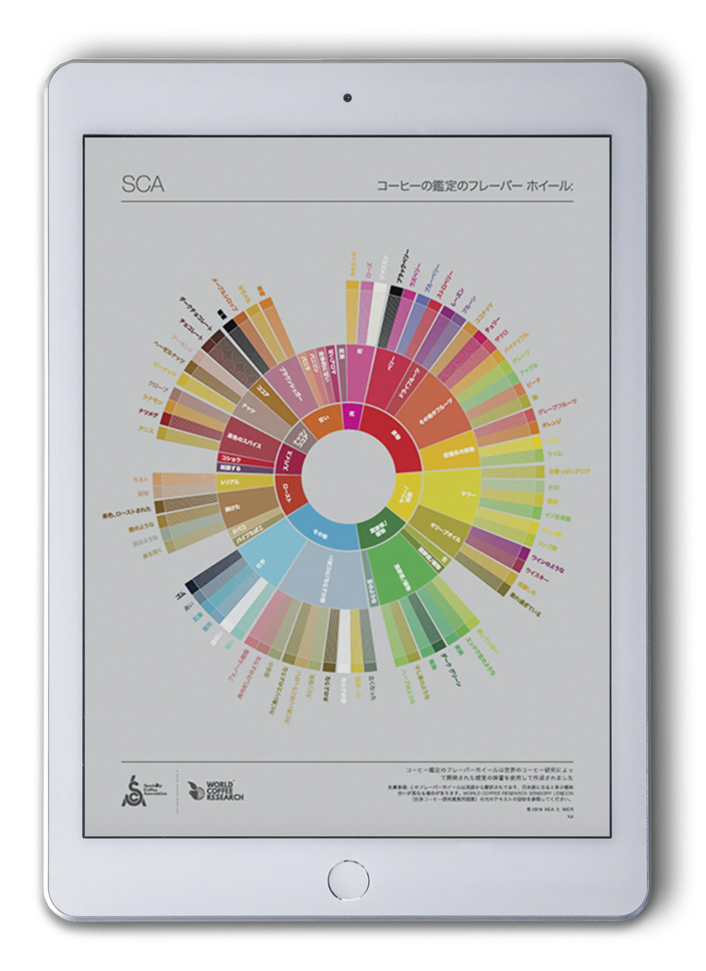 The Coffee Taster's Flavor Wheel (Japanese)