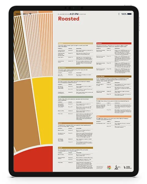 Flavor Perception in Coffee – Roasted