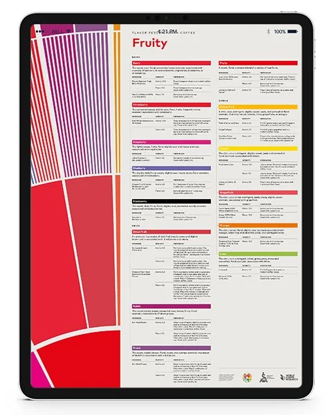 Flavor Perception in Coffee – Fruity