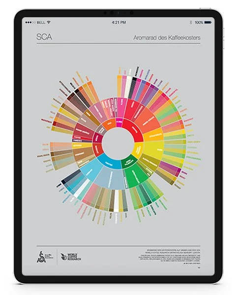 The Coffee Taster's Flavor Wheel (German)