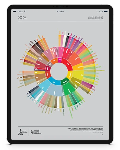 The Coffee Taster's Flavor Wheel (Traditional Chinese)
