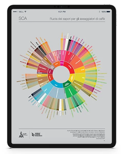The Coffee Taster's Flavor Wheel (Italian)