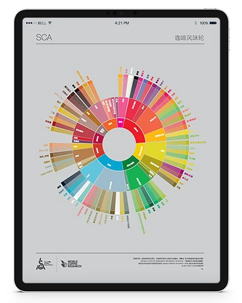 The Coffee Taster's Flavor Wheel (Simplified Chinese)