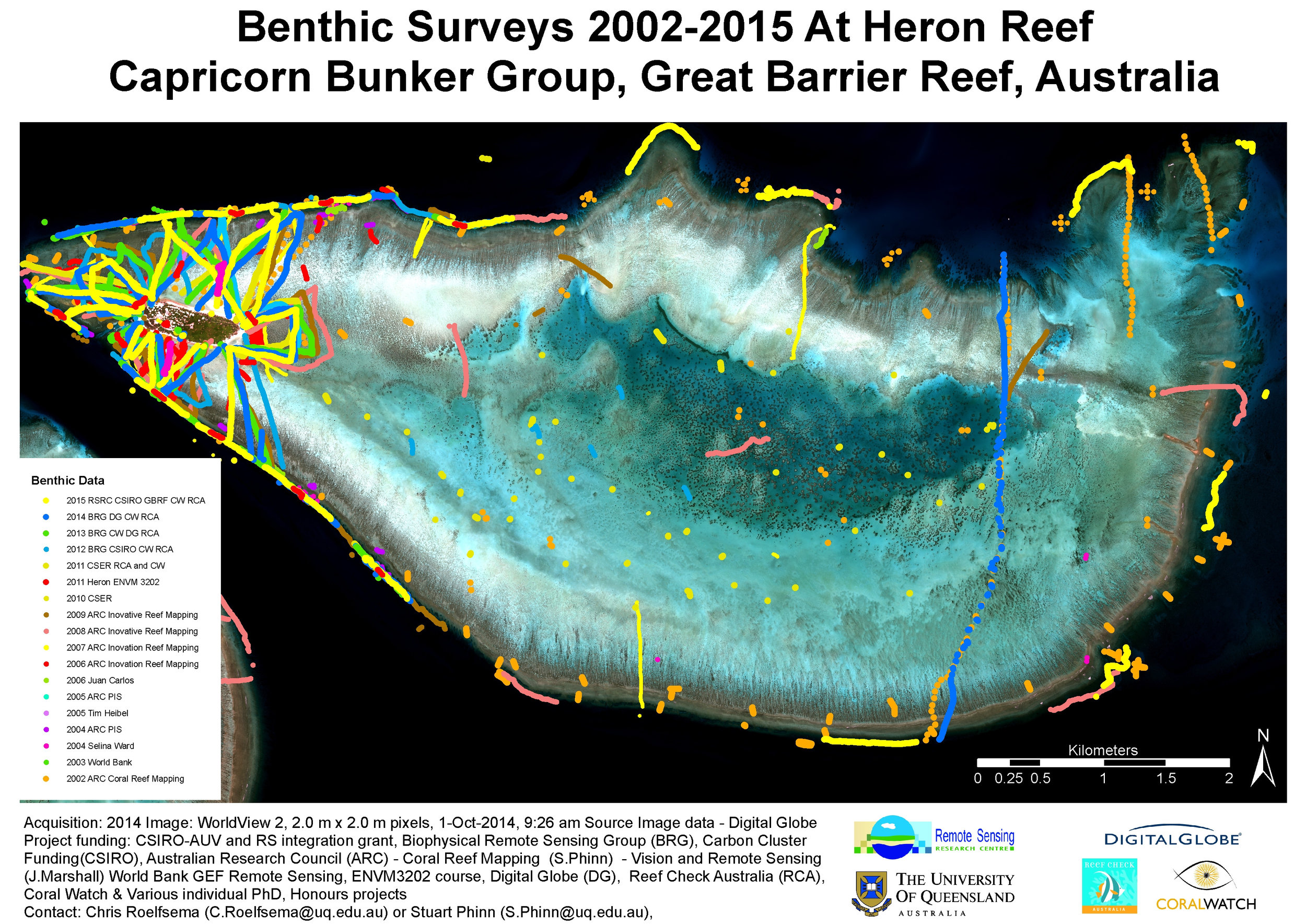 benthic surveys