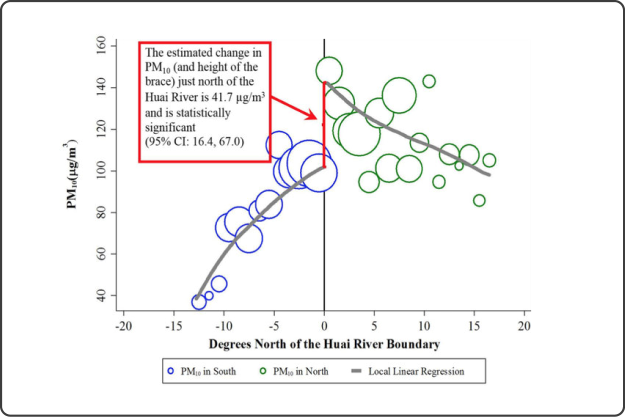 Air Pollution & Life Expectancy