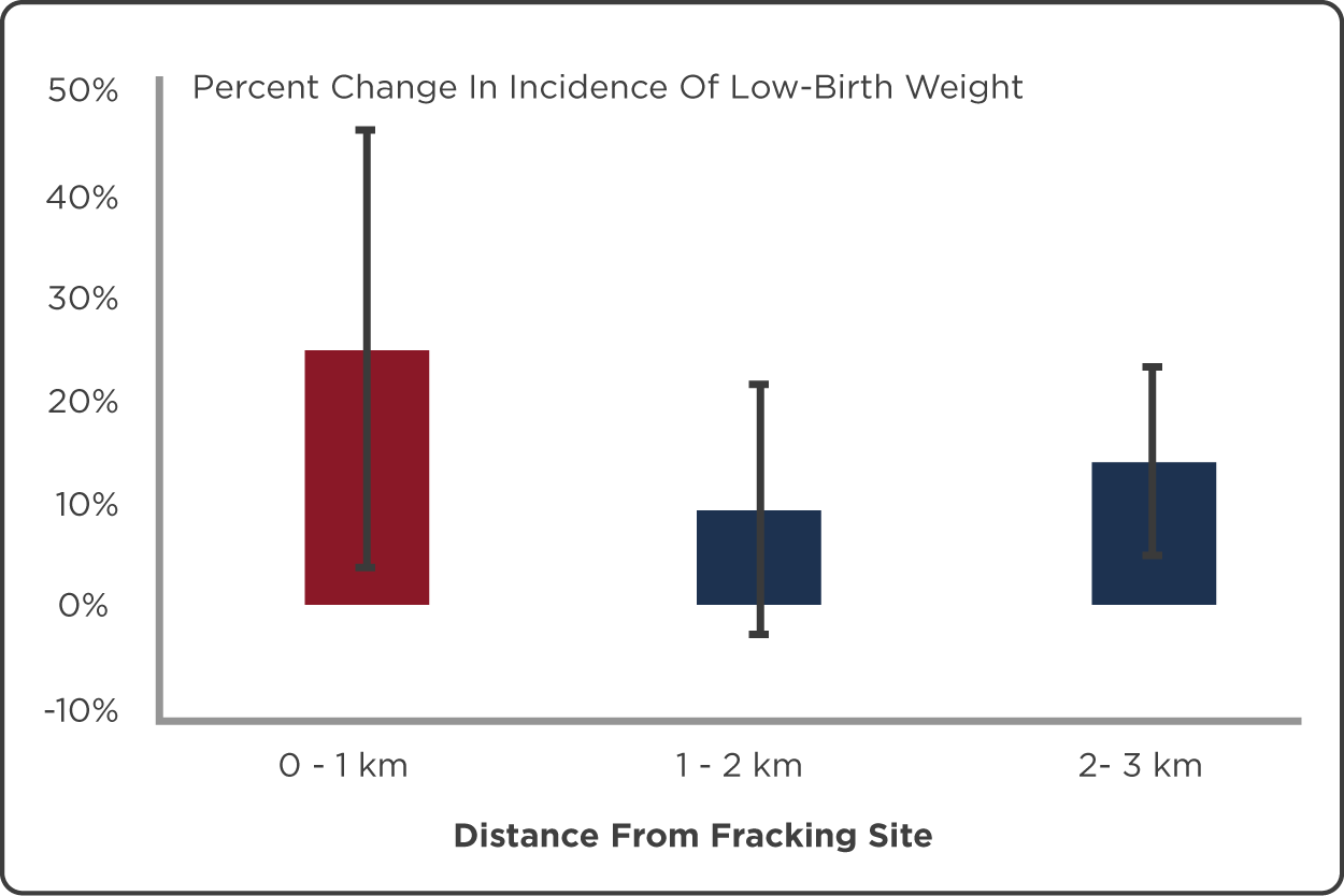 Hydraulic Fracturing and Infant Health