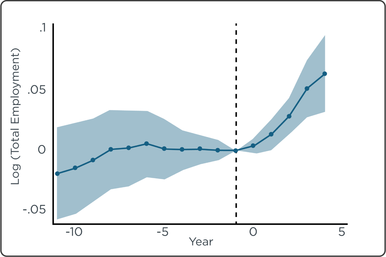 Local Economic and Welfare Consequences of Hydraulic Fracturing