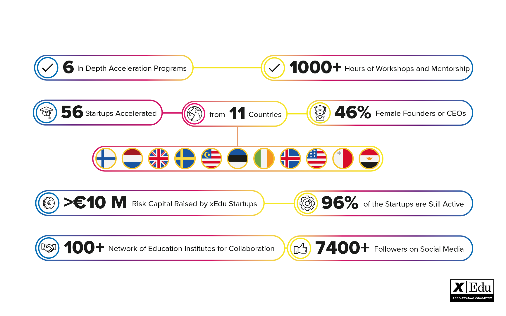xedu impact numbers.png